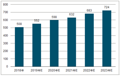 赛罕2023年中国无纺布行业全景图谱